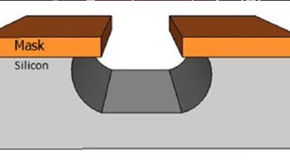 微蝕刻加工 微蝕刻加工